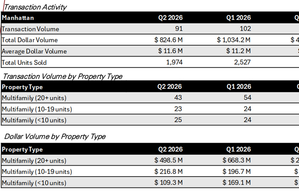 Alpha Realty’s quarterly market reports – Q2